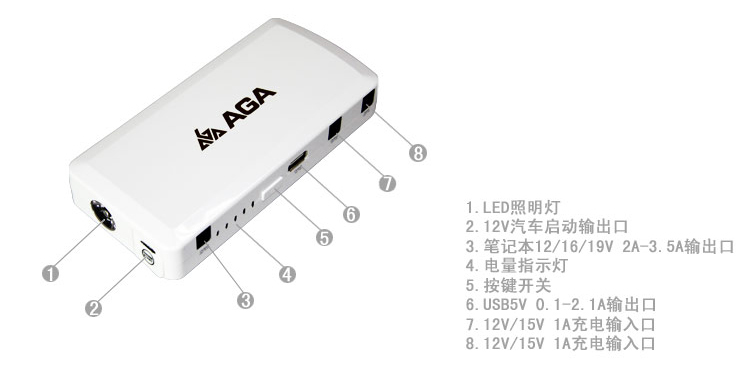 汽車(chē)應(yīng)急啟動(dòng)電源接口說(shuō)明