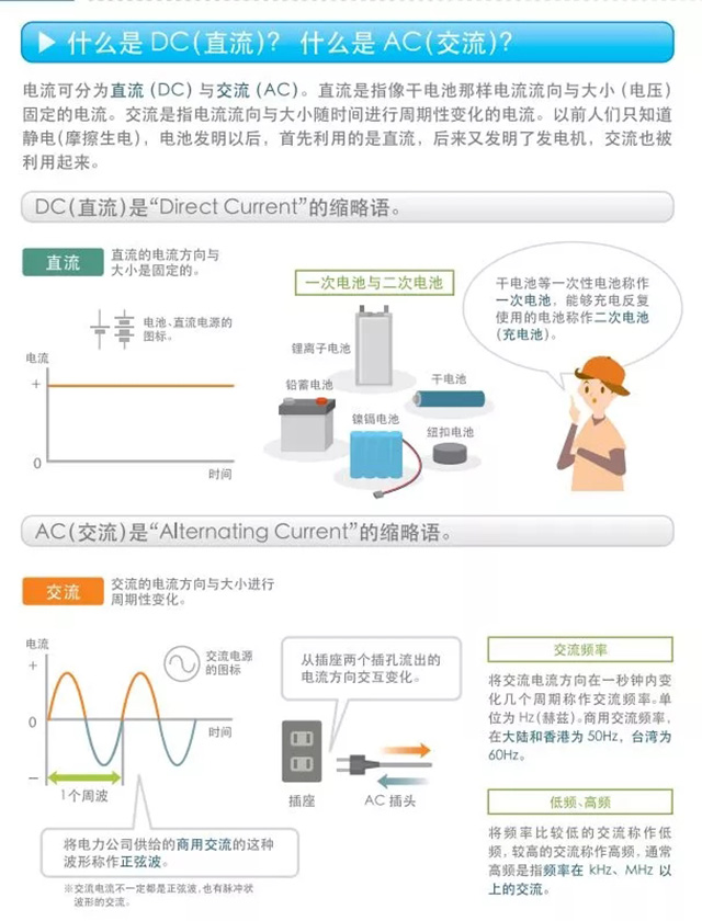 什么是DC（直流）？什么是AC（交流）？