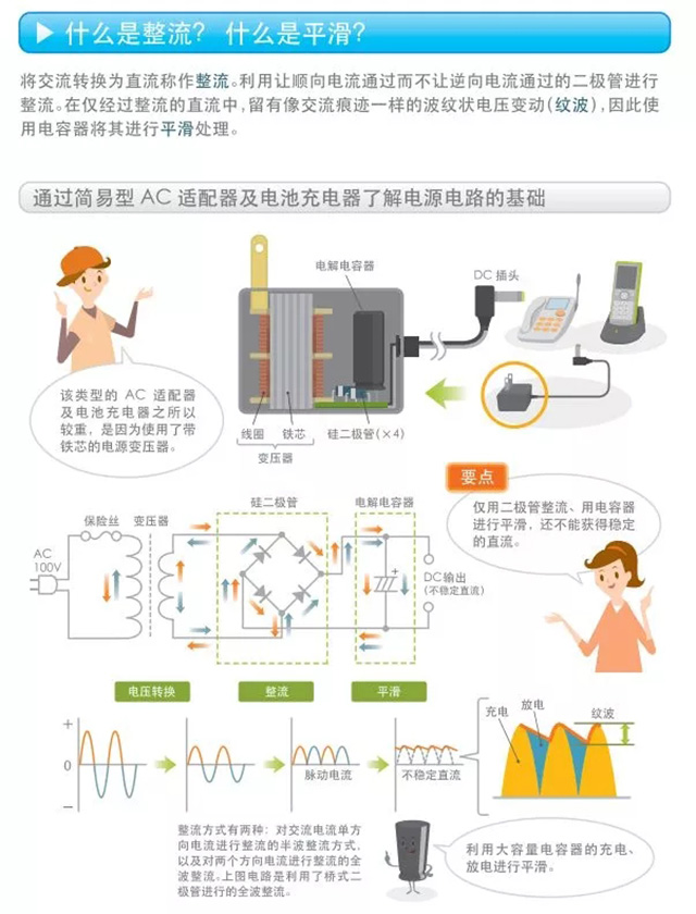 什么是整流？什么是平滑？