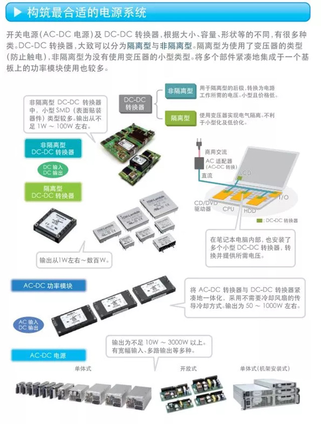 構(gòu)筑合適的電源系統(tǒng)