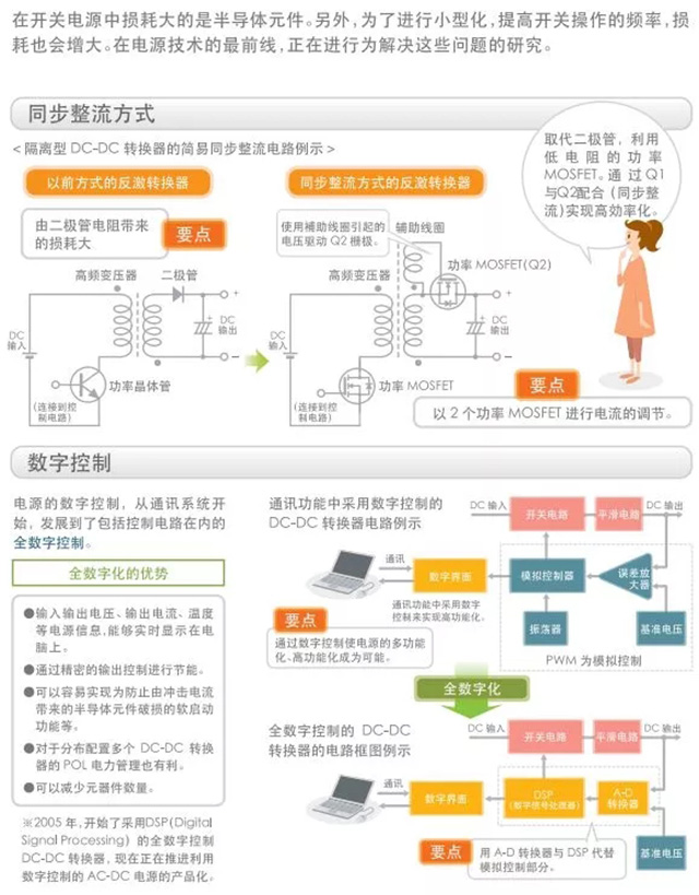 為了進(jìn)一步提高效率的技術(shù)