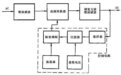 應(yīng)急電源基本電路